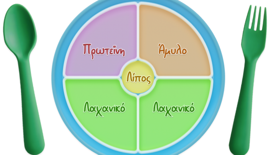 Νέο Εκπαιδευτικό Εργαλείο: Φτιάξε το Θρεπτικό Πιάτο σου